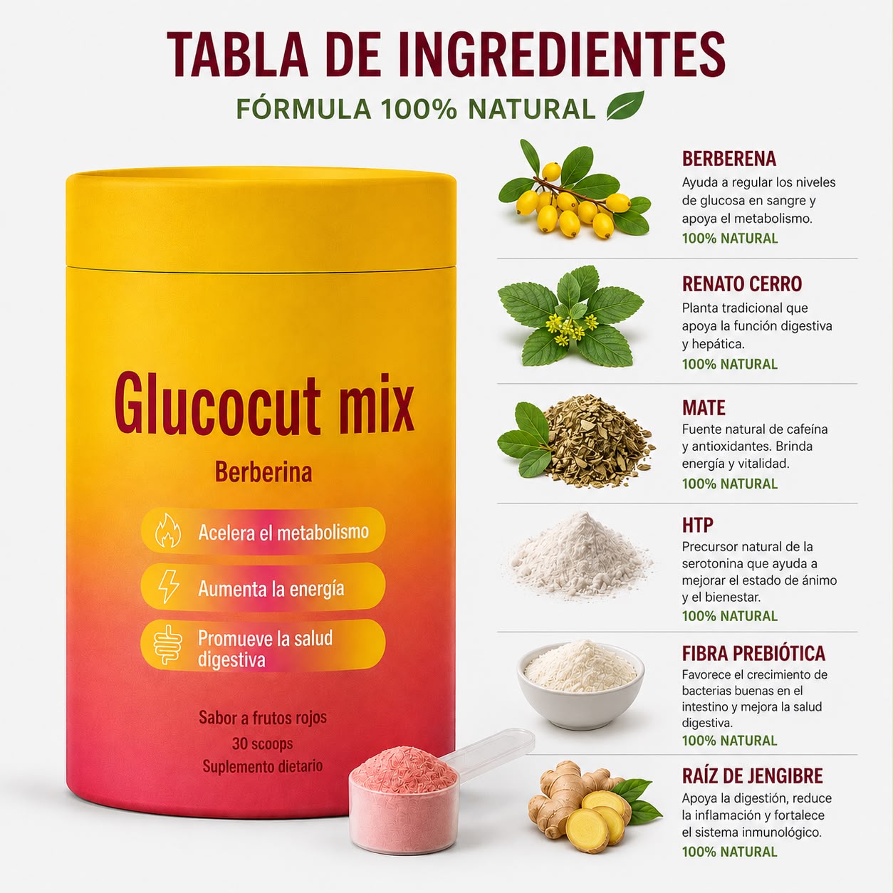 Glucocut Mix | Control Metabólico Avanzado